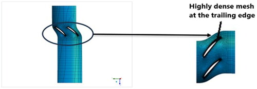 Figure 5. Representation of meshing elements near the rotor blade.