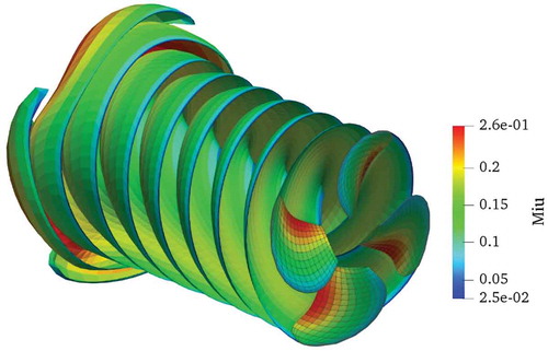 Figure 15. Rollup pattern for RV propeller at 720 degree of revolution at J=0.623.