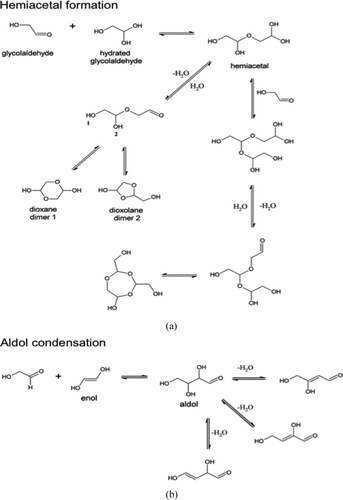 FIG. 8 Proposed mechanism for the formation of glycolaldehyde oligomers through hemiacetal formation (a) and aldol condensation (b).