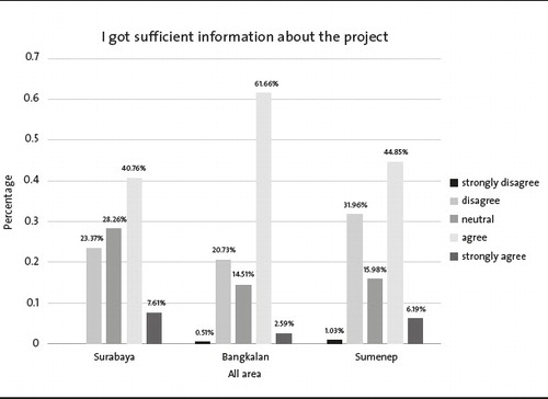 Fig. 2: Information feed at the planning stage.