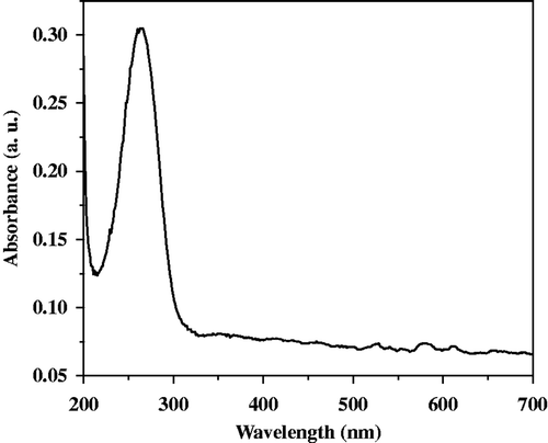 Figure 3. UV-Visible absorption spectrum of BaTiO3 gel.