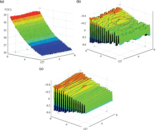 Figure 28. Analysis of the temperature field T128×128 of the plate with the void, time instant t = 30 s: (a) the temperature distribution within the measured window, (b) 2D DWT of the signal using Haar wavelets, component D, (c) signal denoised using Daubechies 8 wavelet.