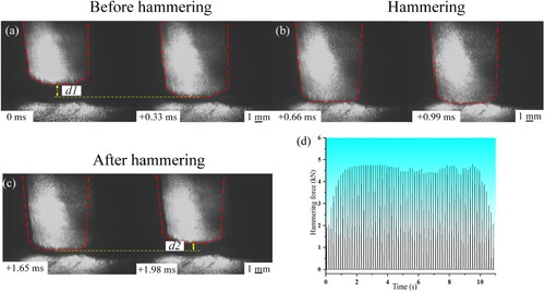 Figure 9. High-speed camera images of the hammering process, (a) The position of the hammer captured by the high-speed camera before the hammering, (b) The contact time between the hammer and deposited wall captured by the high-speed camera, (c) The position of the hammer captured by the high-speed camera after the hammering, (d) The hammering force extracted from the hammering model