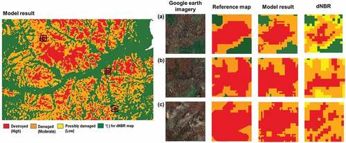 Figure 8. Visual comparison of burn severity classification by reference map, model result, and dNBR for transferability assessment (Destroyed class corresponds to high severity of dNBR map, damaged class corresponds to moderate and low severity of dNBR map).