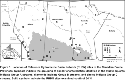Figure 1. Location of Reference Hydrometric Basin Network (RHBN) sites in the Canadian Prairie Provinces. Symbols indicate the grouping of similar characteristics identified in the study; squares indicate Group A streams, diamonds indicate Group B streams, and circles indicate Group C streams. Solid symbols indicate the RHBN sites examined south of 54N.