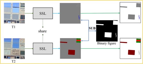 Figure 5. Multiclass change detection method.