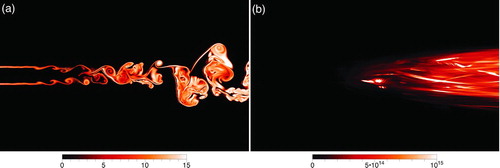 Figure 5 FIG. 5 Contours of the nucleation rate particles/(m3·s): (a) instantaneous log10(J) on plane z = 0, at time t* = 81.79, and (b) time-averaged, Display full size. (Color figure available online.)
