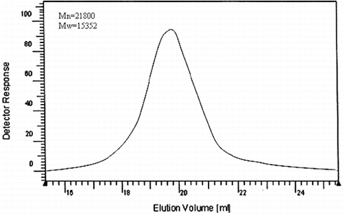 Figure 1. GPC trace of polystyrene phenyl acetyl pyrrole.