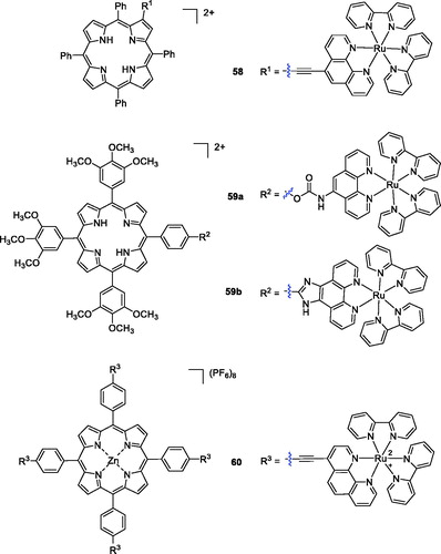 Figure 15. Porphyrin–ruthenium conjugates 58–60.