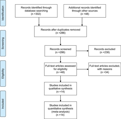 Figure 1 PRISMA flow diagram.