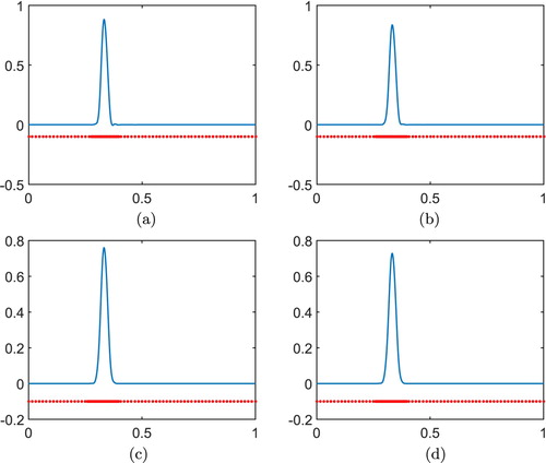 Figure 16. Evolution of the solution and dynamically adapted node arrangement for test problem 1 using ϵ=10−3,R=0.1,M=6: (a) T=0.1(N(ϵ)=176), (b) T=0.4(N(ϵ)=248), (c) T=0.8(N(ϵ)=301), (d) T=1(N(ϵ)=377).