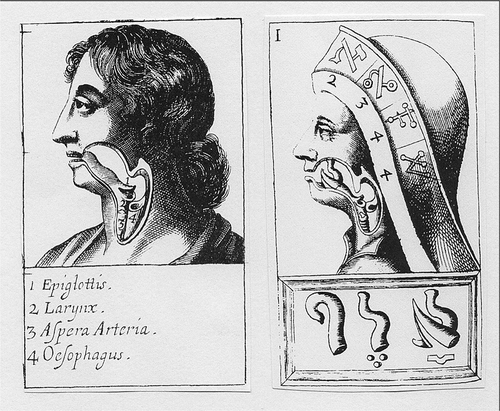 Figure 5. Phono-mimetic image from Wilkins’s essay (1668: 378), to the left, and van Helmont’s Alphabetum Naturae (Citation1667), to the right.