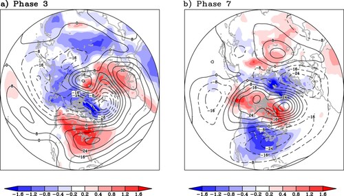 Fig. 4 Lagged composites of T2 m (in colour) and Z500 (in contour) anomalies 11–15 days after (a) MJO phase 3, and (b) MJO phase 7, during extended boreal winter season from November to March, based on the ERA-interim reanalysis over the 1981–2013 period. The contour interval is 8 m. Contours with negative values are dashed.