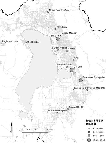 Figure 3. Map indicating the 15 sampling locations and their overall average PM2.5 as measured by the SidePak over the course of the study period (µg/m3). The red star indicates the stationary monitor located in Lindon, UT. Daily data from this monitor are shown in Figure 5.