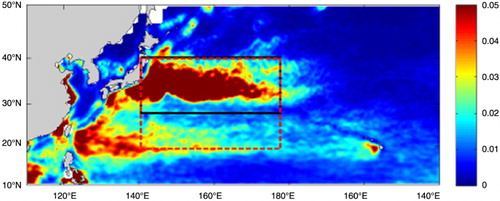 Fig. 1 Long-term mean (2006–2009) eddy kinetic energy (units: m2 s−2) in the North Pacific. The black rectangle area represents the KE region. The WRF model domain is represented by the red dashed rectangle area.