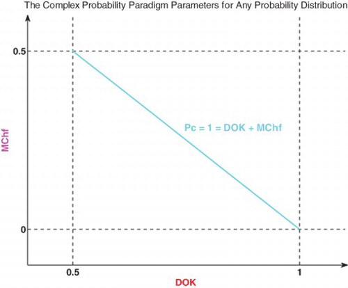 Figure 5. Graph of for any distribution.