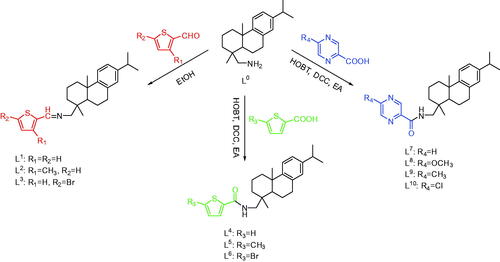 Scheme 1. Synthesis of L1−L10.