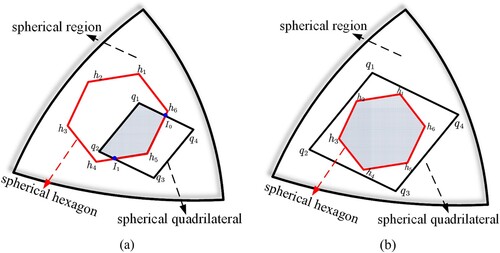 Figure 3. Spherical sampling schematic diagram. (a) Intersection of a quadrilateral and a hexagon. (b) Hexagon is contained in a quadrilateral.