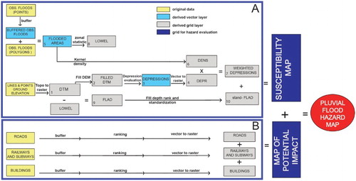 Figure 2. Flowchart describing the susceptibility analysis and impact assessment used for the hazard map development.