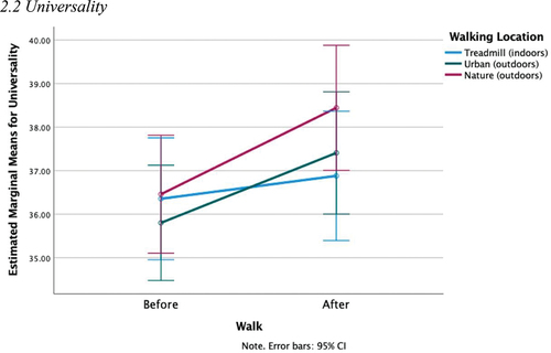 Figure 2. (Continued.)