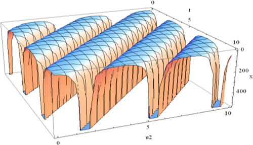 Figure 17. For α=0.99.