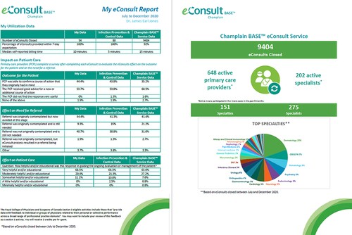Figure 1. An example eConsult Specialist Report.