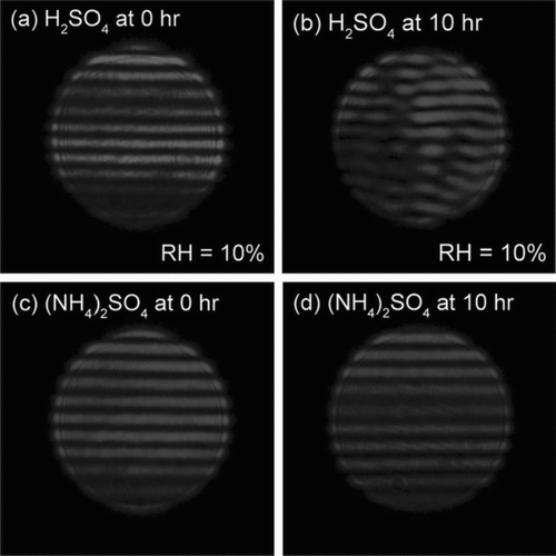 FIG. 3 The light scattering patterns of (a) and (b) H2SO4 droplets at 10% RH and (c) and (d) supersaturated (NH4)2SO4 droplets at 50% RH during different octanal exposure times.