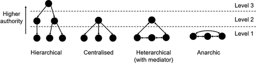 Figure 1. System scheduling and control structures