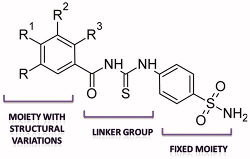 Figure 2. Modulation of structural elements for SAR of bCA II inhibition.