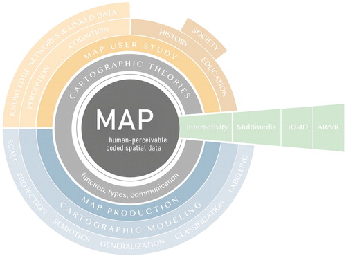 Figure 2. The discipline of cartography: core concepts, extensive scope, fuzzy edges.