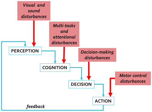 Figure 2. Motor control closed-loop.