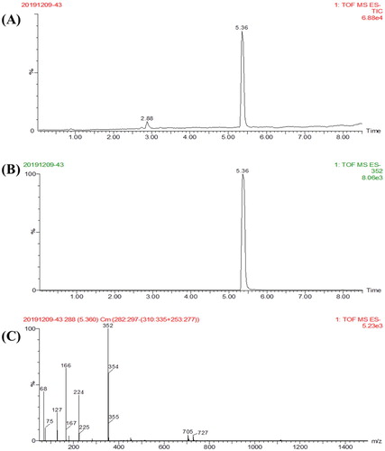 Figure 3. Identification of the molecular structure of TDF hapten: (A) total ion chromatogram (TIC) of TDF hapten; (B) extract ion chromatogram (EIC) of TDF hapten; (C) mass spectrum of TDF hapten.