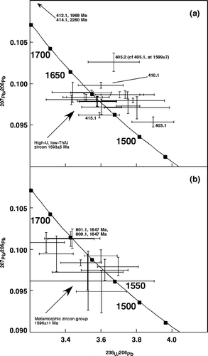 Figure 3 Tera – Wasserberg concordia plot for zircon U – Pb SHRIMP data in Cues Formation basic granulites: (a) 200218.5804; (b) 200218.5815.