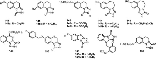 Figure 25. Fused-triazolones and fused-triazolthiones (144–153).