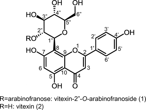 Figure 4. Structure of vitexin and vitexin (2) and vitexin-2″-O-arabinofranoside (1).