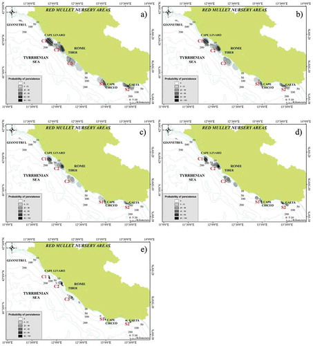 Figure 3. (a–e) Nursery areas of Red Mullet in the central Tyrrhenian Sea, according to the different scenarios investigated. Persistence analysis substantially showed five nursery zones along the study area.