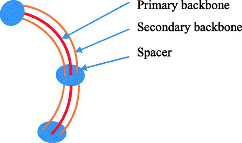 Figure 8. Schematic diagram of the structure of the multi-backbone steerable catheter.