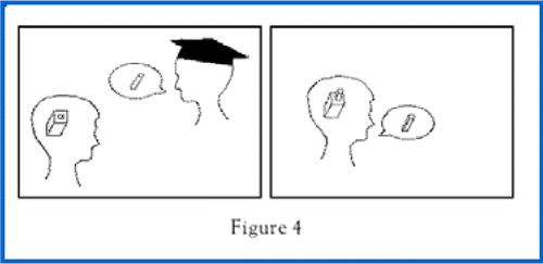 Figure 4. Representation of View of Learning in Which Information to Be Learned is Always Interpreted by and Integrated With the Existing Knowledge of the Learner.