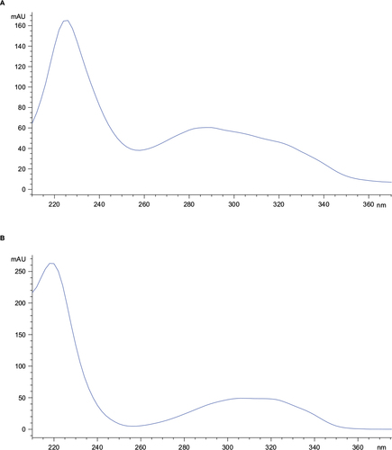 Figure 2 HPLC UV spectra for the (A) trans-resveratrol standard of 20 ppm and (B) red wine sample (BW11) identification.