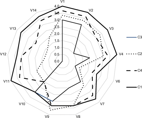 Figure 3. Composite OLC profiles.