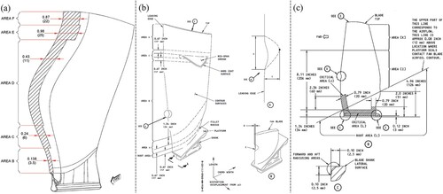 Figure 3. Maintenance specifications on aero-engine blades. (a) CFM-LEAP-1A engine fan rotor blade maintenance [Citation56]; (b) CFM56-3 engine fan rotor blade maintenance [Citation57]; (c) CFM56-7 engine fan rotor blade maintenance [Citation58].