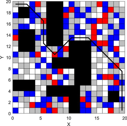 Figure 9. Case 2: Result of improved ACO.