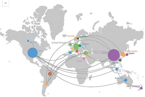 Figure 5 Geographical distribution of acupuncture on CPPS. The lines with the same color in the figure represent the closeness of the cooperative relationship between the connected countries, while the size of the circles indicates the magnitude of the country’s influence.