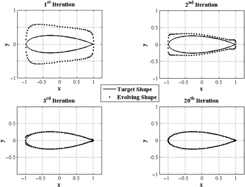 Figure 7. The evolution of the shape during semi-coupled design iterations.