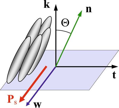 Figure 5. Spontaneous polarisation Ps and the pseudovector tilt order parameter w in the SmC* phase.