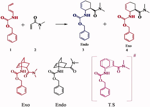 Figure 29. Diels-Alder reaction using endo- and exo-TSA as template molecules.