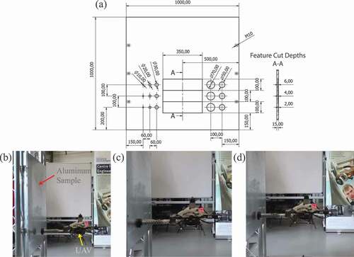 Figure 2. (a) Aluminium sample schematic diagram. Still images taken from a video of the inspection process when UAV was: (b) close to the surface, (c) undertaking ultrasound inspection and (d) retracting to leave the surface.