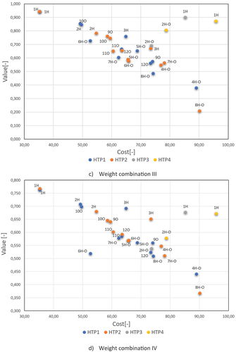 Figure 2. (Continued)