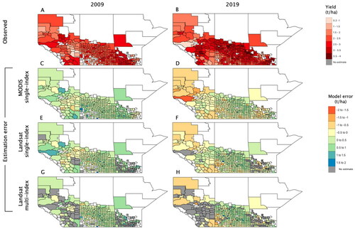 Figure A9. Spatial distribution of observed yield of canola and estimation error of best-performing models using different satellite index predictors for 2009 and 2019. Landsat-NDWI is the best performing single-index. Best performing multi-index combination using Landsat data for wheat is EVI + SR + NDWI. Regions in white represent the absence of cropland within a given municipality. Regions in grey represent municipalities for which model-specific yield estimation error is unavailable.