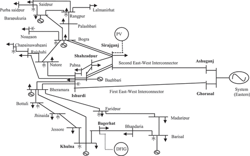 Figure 1. Western grid of BPS.